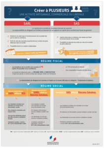 quel statut choisir pour monter son entreprise