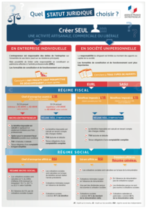 quel statut choisir pour monter son entreprise