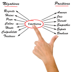 5 étapes pour faire le bilan